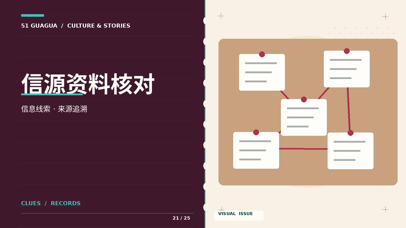 信源核对视觉